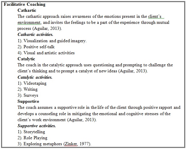 Coaching_Conversation_Tips