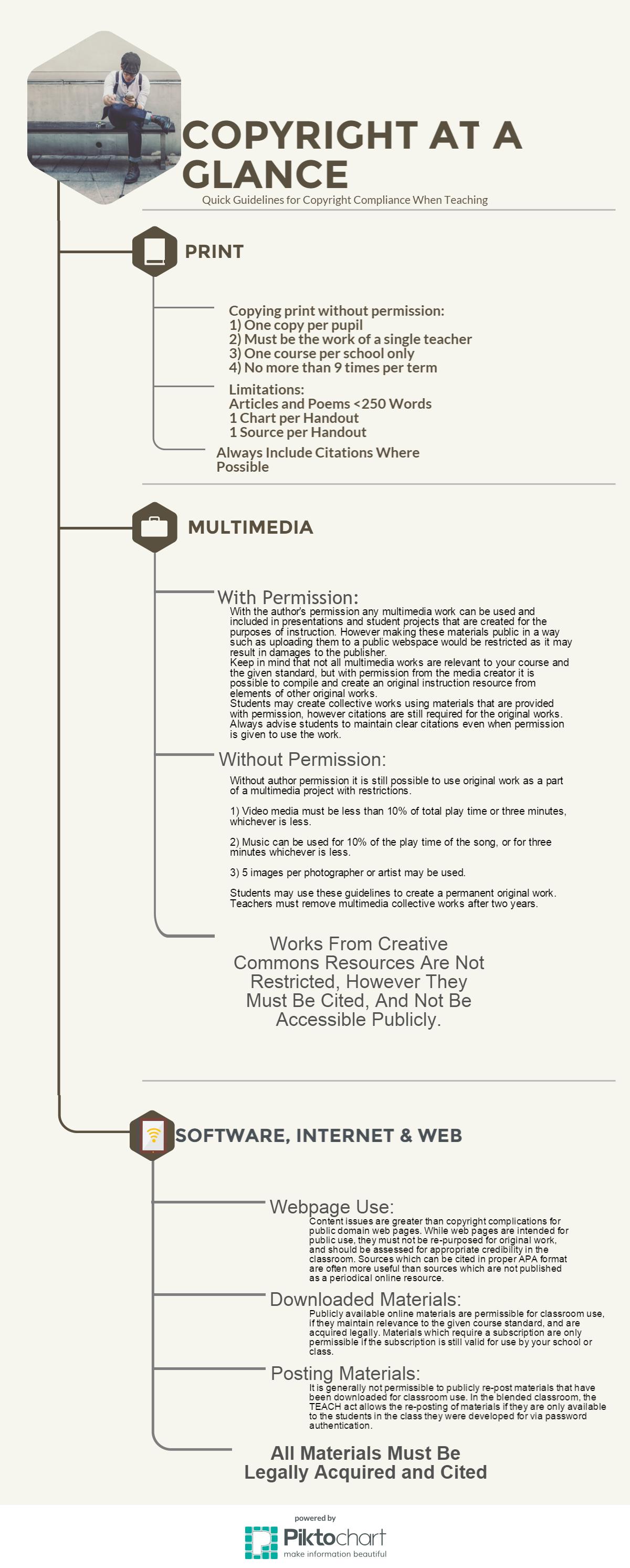 Copyright Infographic