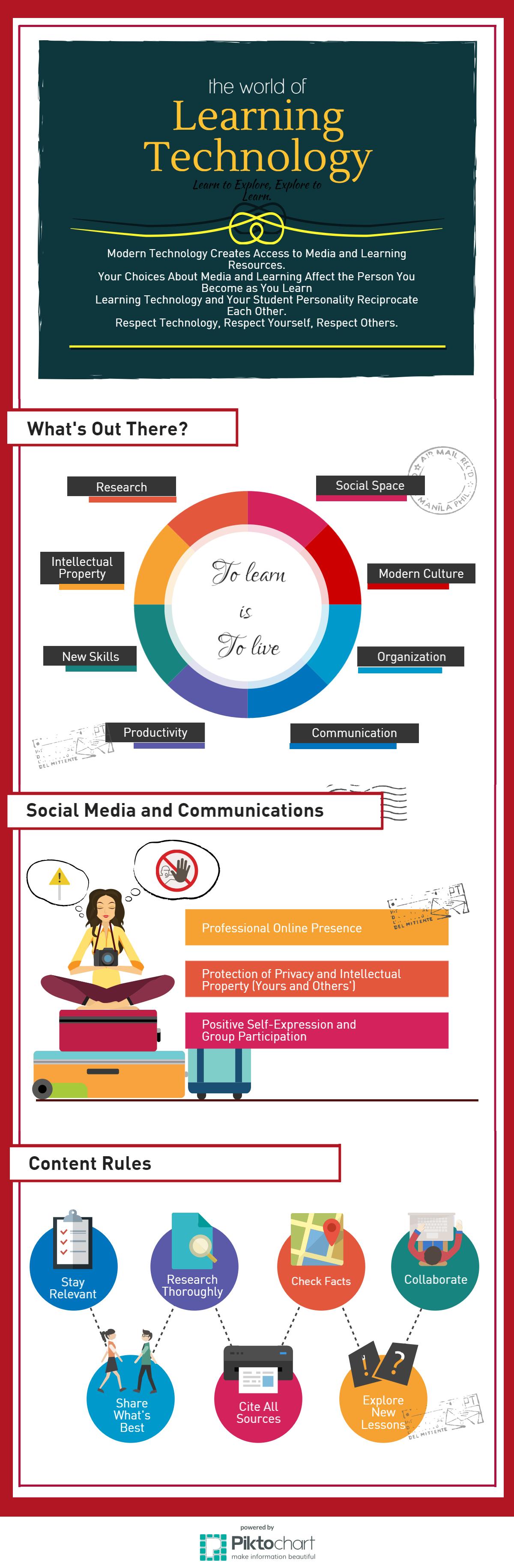 Learning Technology Infographic