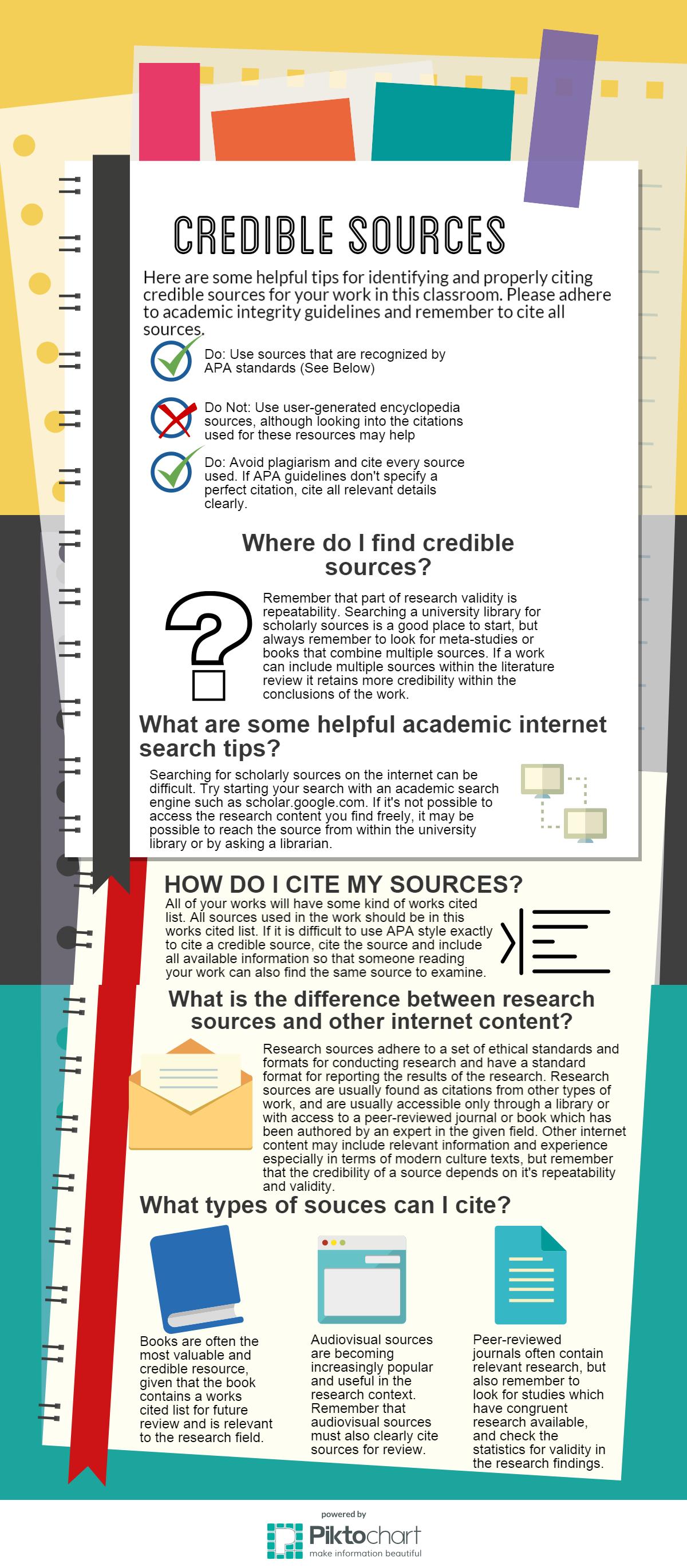 Finding Credible Sources
